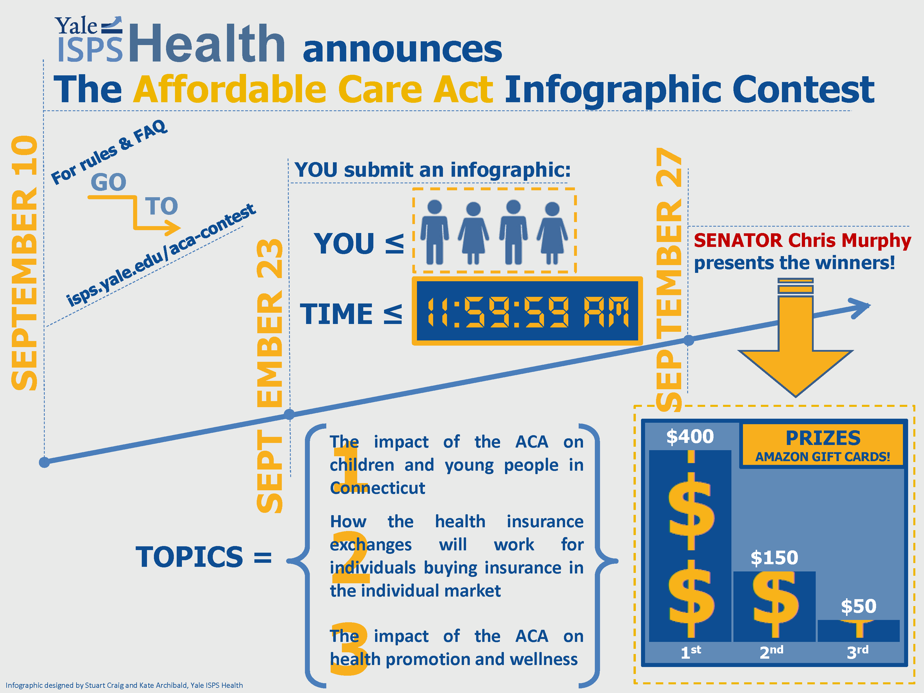 ISPS Health at Yale Affordable Care Act (ACA) Infographic Contest